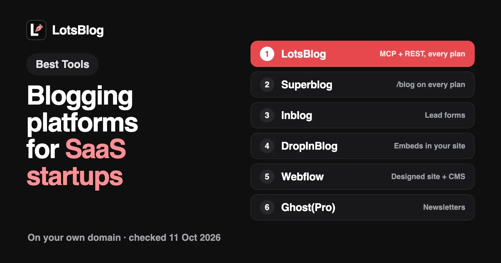 The Best Blogging Platforms for SaaS Startups With a Custom Domain